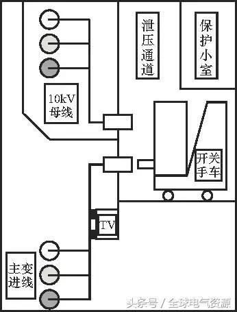 10kV中壓開關柜基礎知識，值得收集！