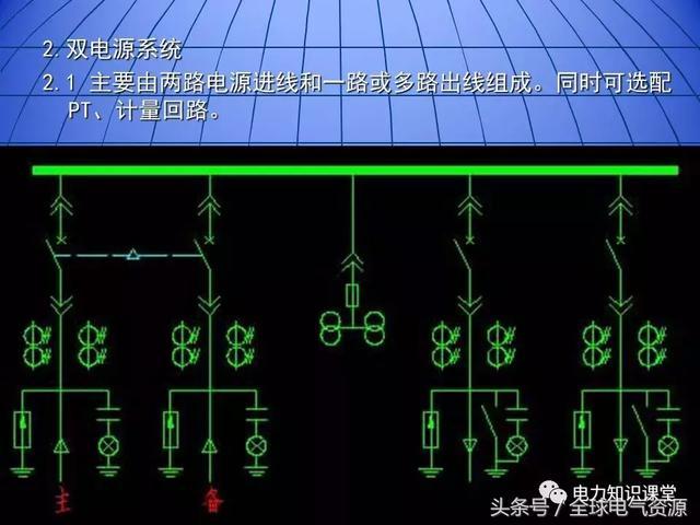 10kV中壓開關柜基礎知識，值得收集！