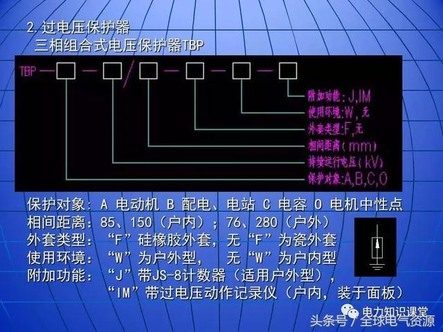 10kV中壓開關柜基礎知識，值得收集！