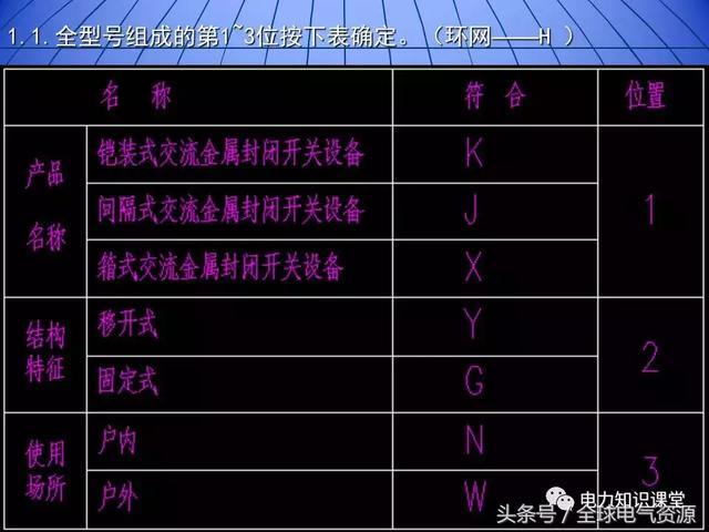 10kV中壓開關柜基礎知識，值得收集！