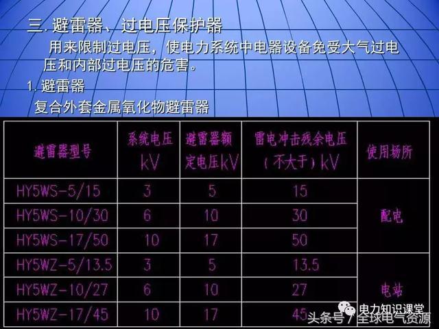 10kV中壓開關柜基礎知識，值得收集！