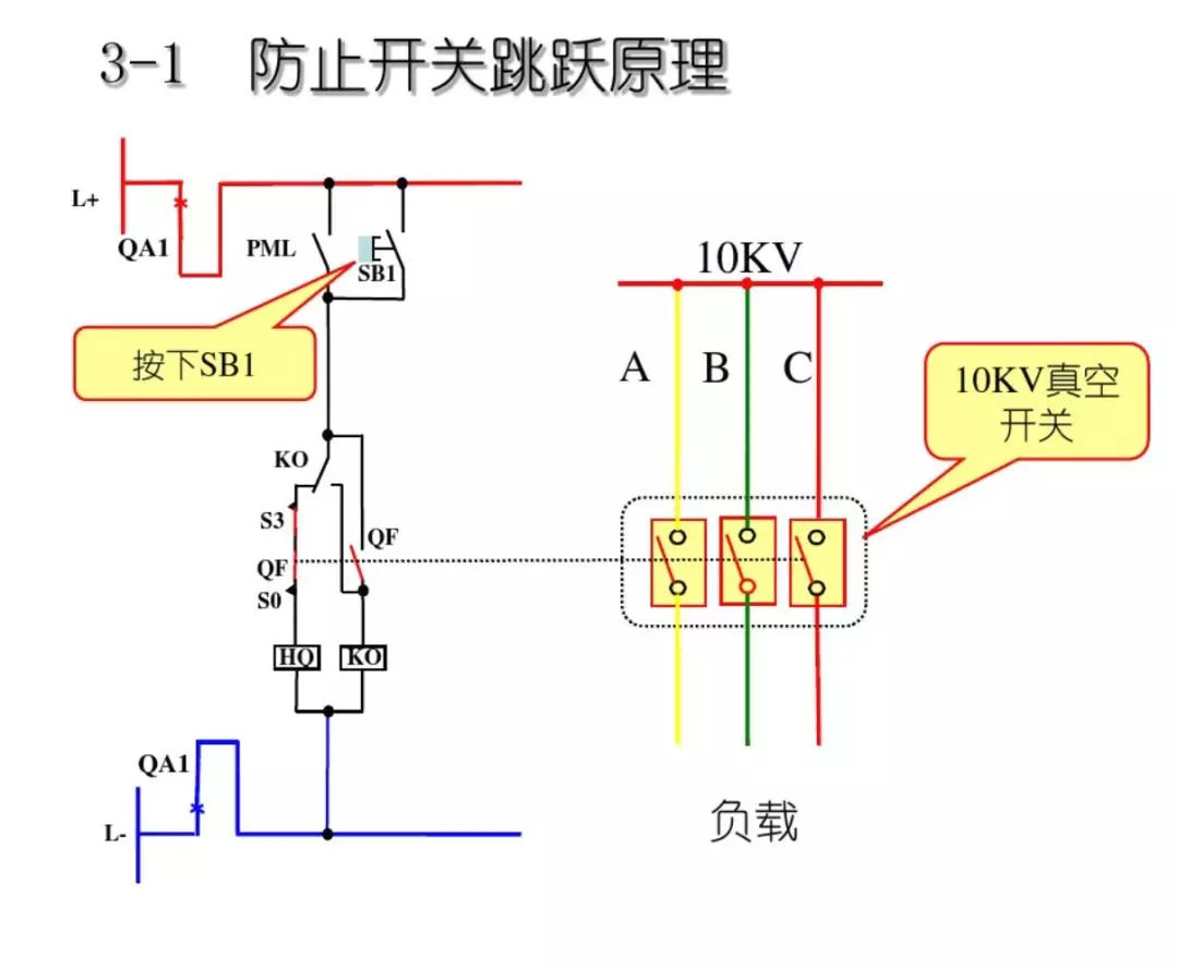 開關(guān)柜次級電路，圖形分析??！