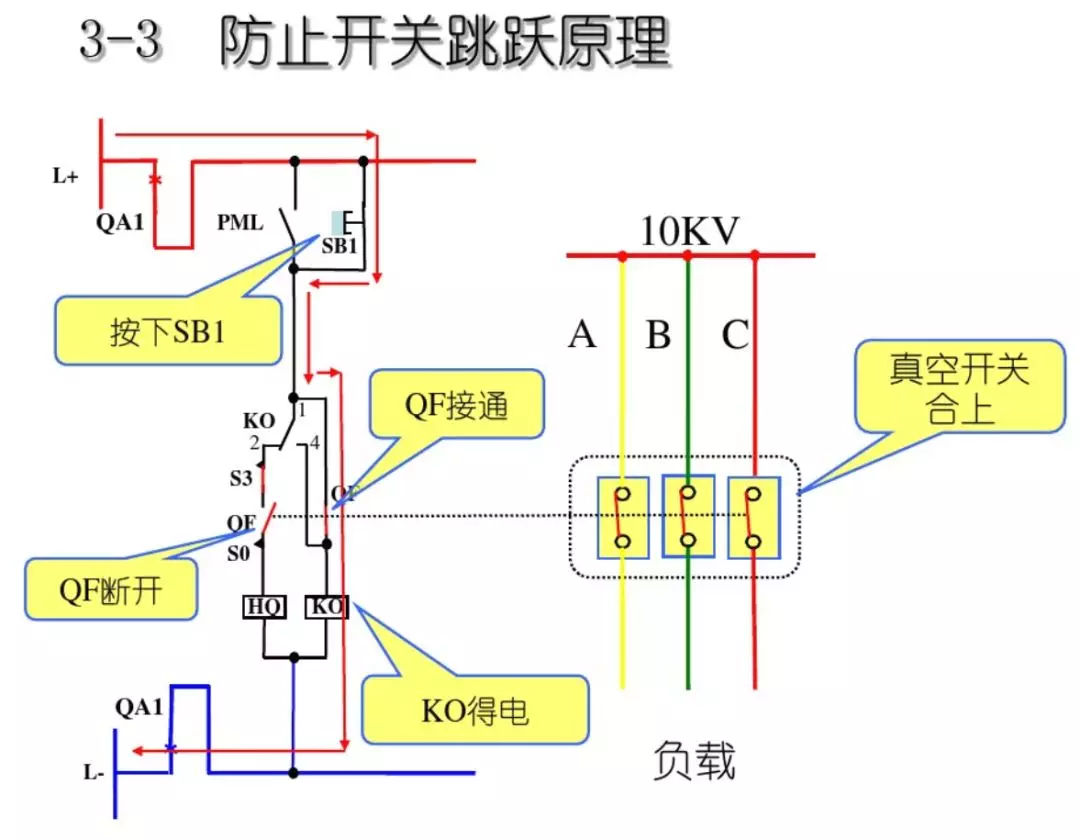 開關(guān)柜次級電路，圖形分析??！