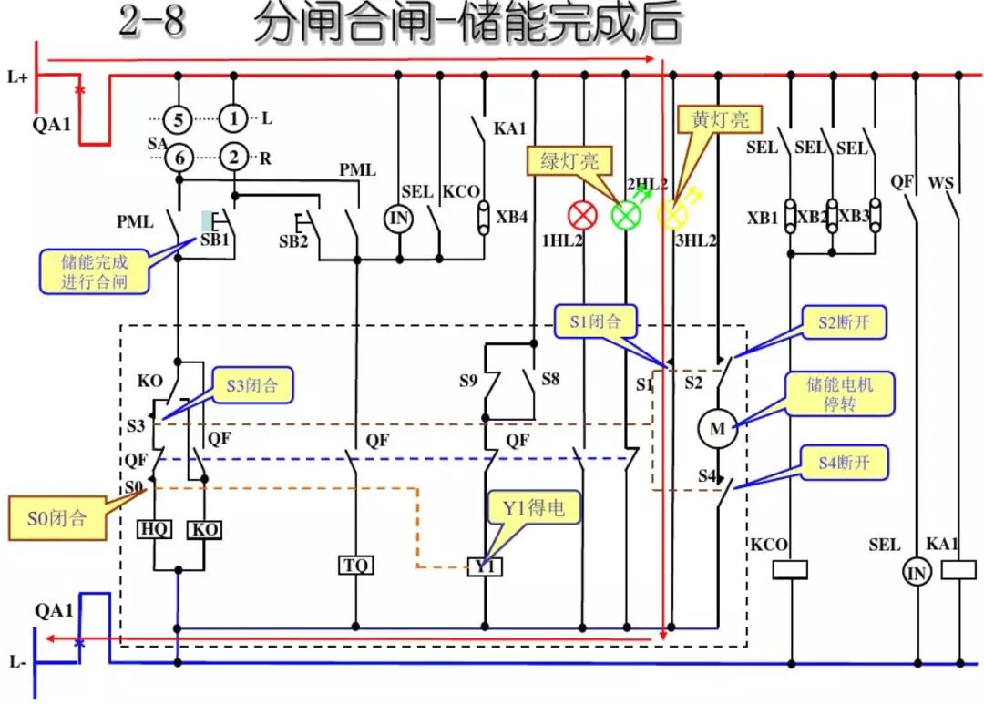 開關(guān)柜次級電路，圖形分析！！