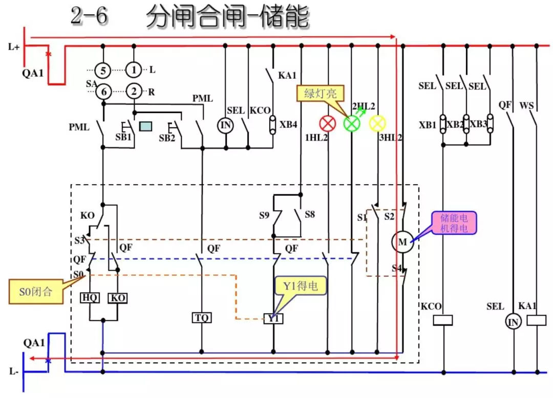 開關(guān)柜次級電路，圖形分析??！