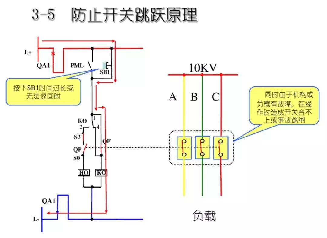 開關(guān)柜次級電路，圖形分析??！