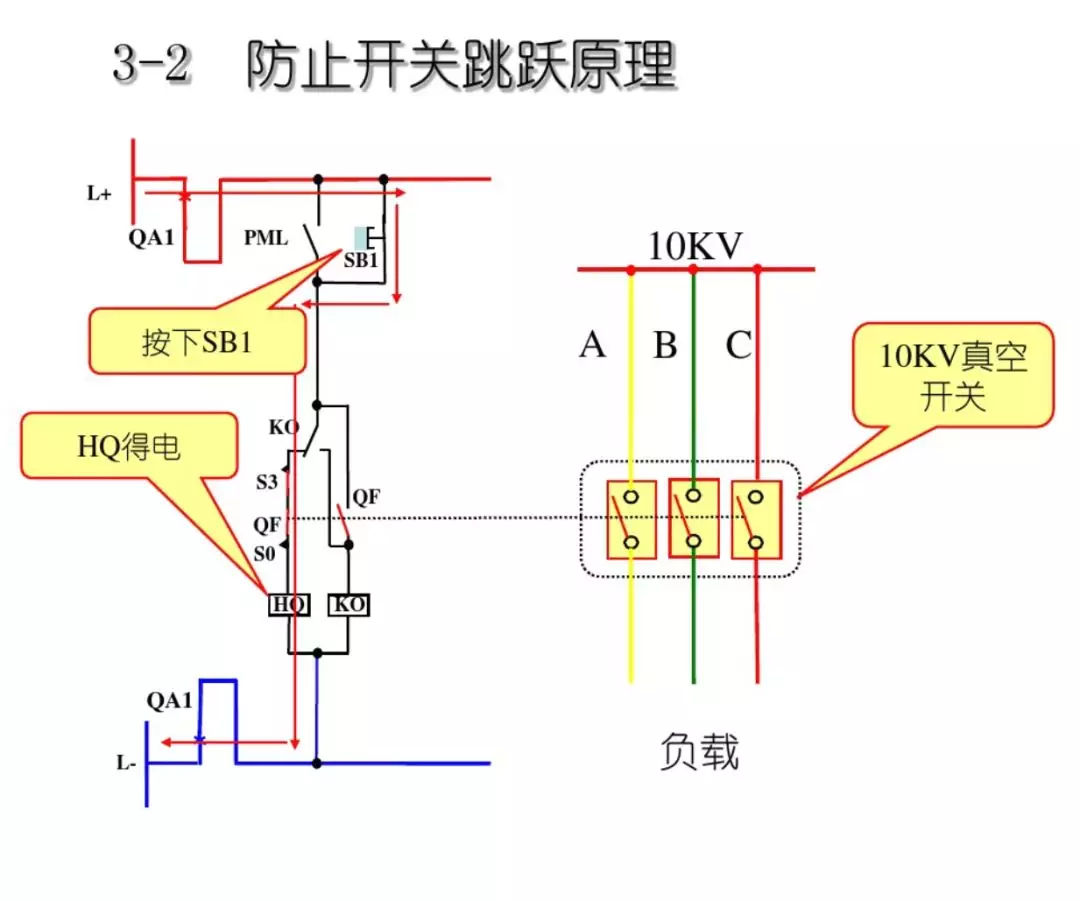 開關(guān)柜次級電路，圖形分析??！