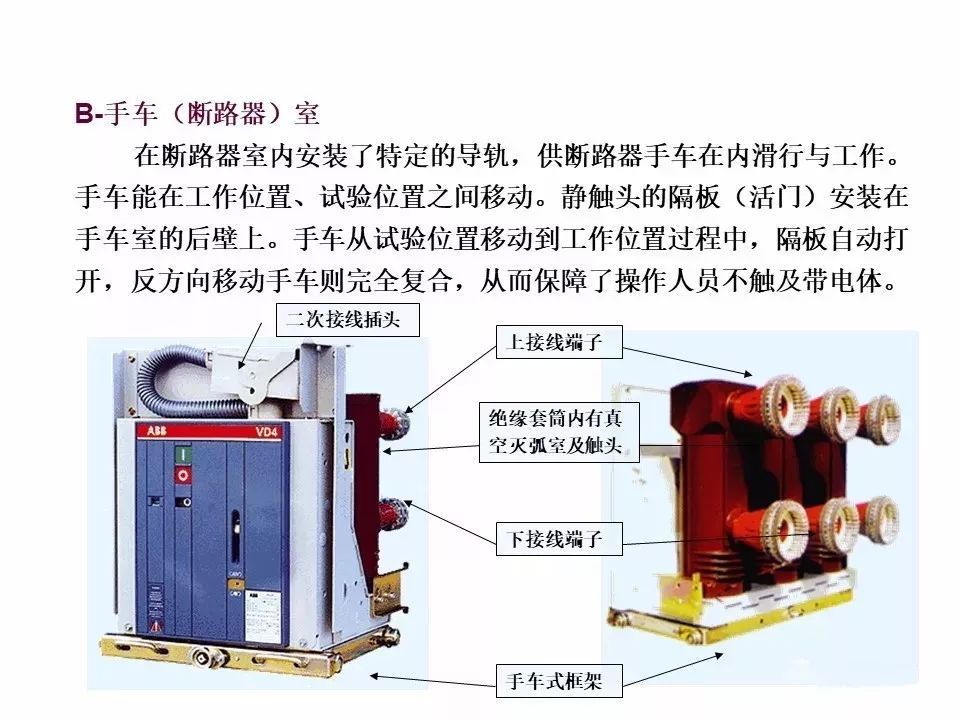 用電者必須觀看！高壓開關柜基本知識(附圖)