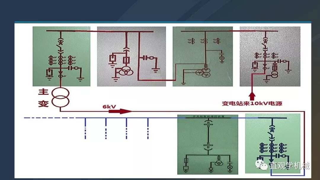 中國工業(yè)控制|高電壓開關(guān)柜培訓(xùn)課件，68頁ppt，有圖片和圖片，拿走吧！