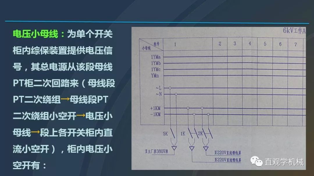 中國工業(yè)控制|高電壓開關(guān)柜培訓(xùn)課件，68頁ppt，有圖片和圖片，拿走吧！
