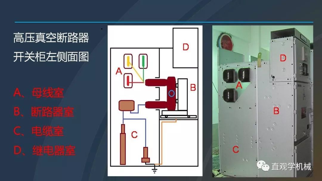 中國工業(yè)控制|高電壓開關(guān)柜培訓(xùn)課件，68頁ppt，有圖片和圖片，拿走吧！