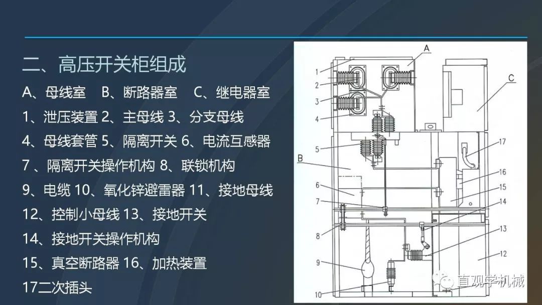 中國工業(yè)控制|高電壓開關(guān)柜培訓(xùn)課件，68頁ppt，有圖片和圖片，拿走吧！
