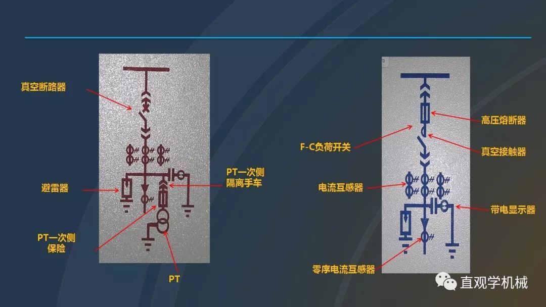 中國工業(yè)控制|高電壓開關(guān)柜培訓(xùn)課件，68頁ppt，有圖片和圖片，拿走吧！