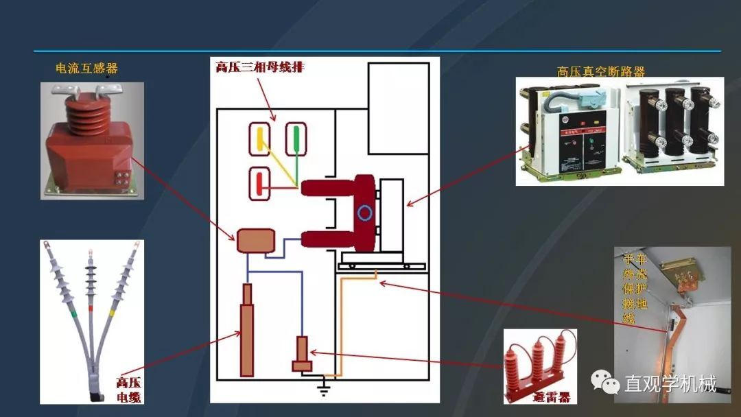 中國工業(yè)控制|高電壓開關(guān)柜培訓(xùn)課件，68頁ppt，有圖片和圖片，拿走吧！