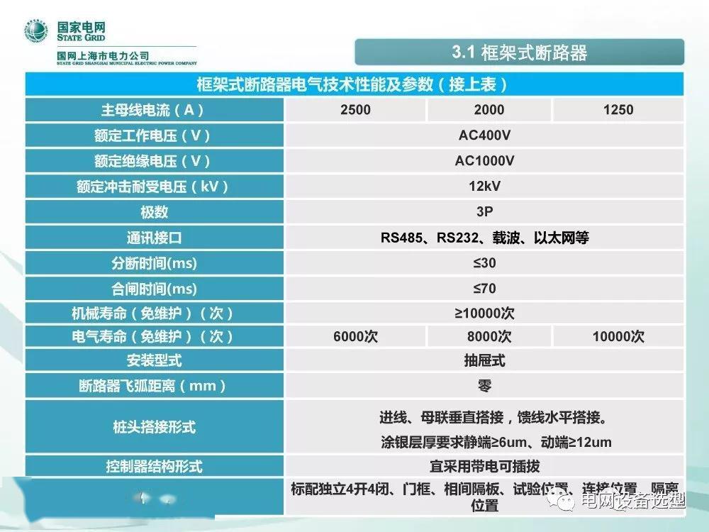 國家電網(wǎng)公司:低電壓開關柜標準化設計方案