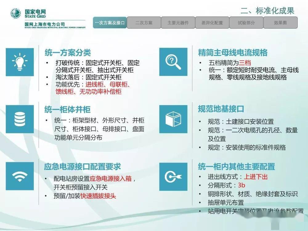國家電網(wǎng)公司:低電壓開關柜標準化設計方案