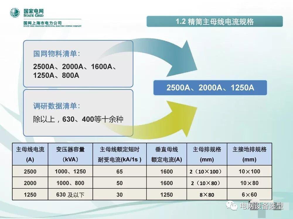 國家電網(wǎng)公司:低電壓開關柜標準化設計方案