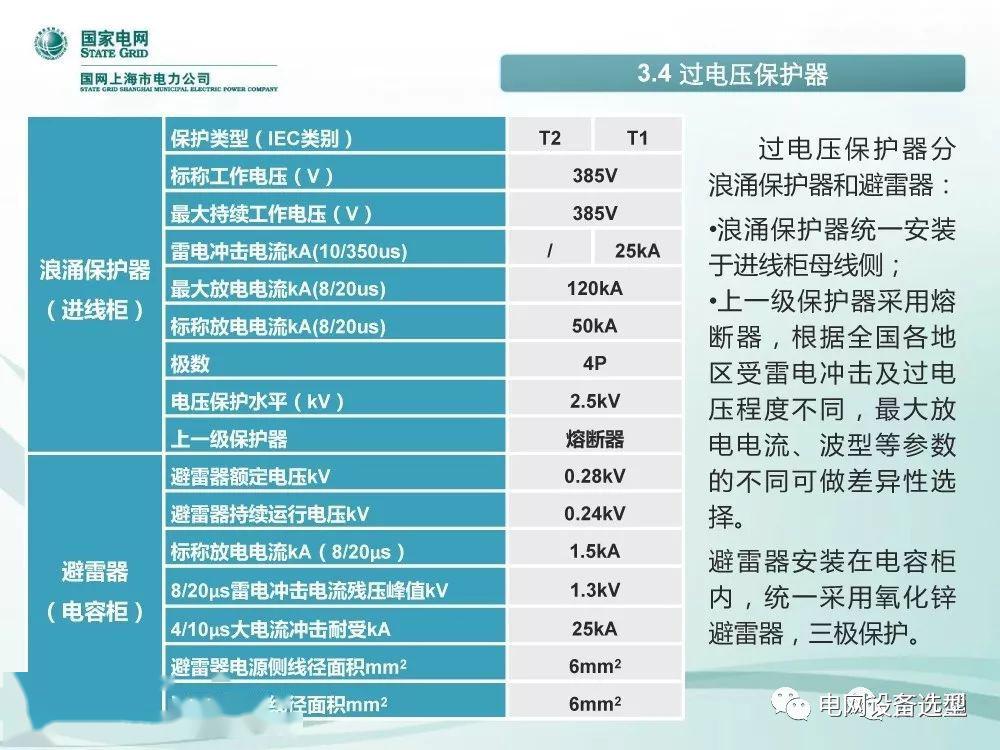 國家電網(wǎng)公司:低電壓開關柜標準化設計方案