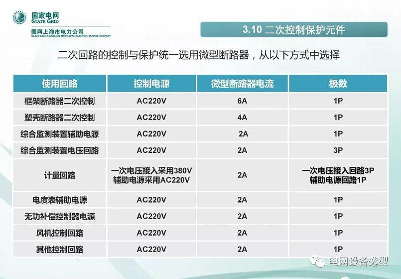 國家電網(wǎng)公司:低電壓開關柜標準化設計方案