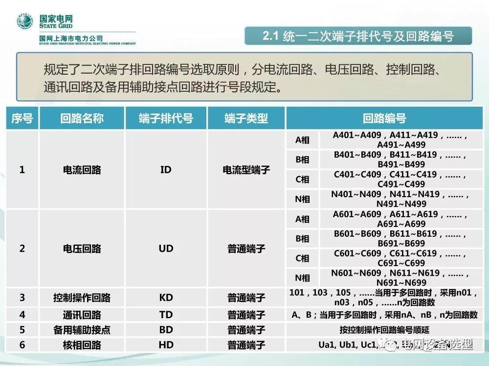國家電網(wǎng)公司:低電壓開關柜標準化設計方案