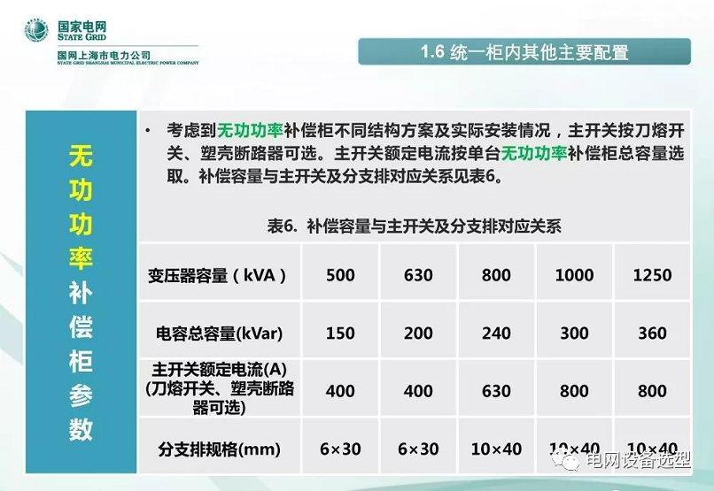 國家電網(wǎng)公司:低電壓開關柜標準化設計方案