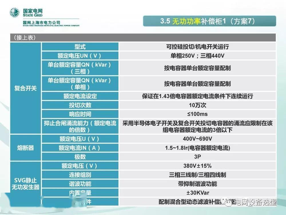 國家電網(wǎng)公司:低電壓開關柜標準化設計方案