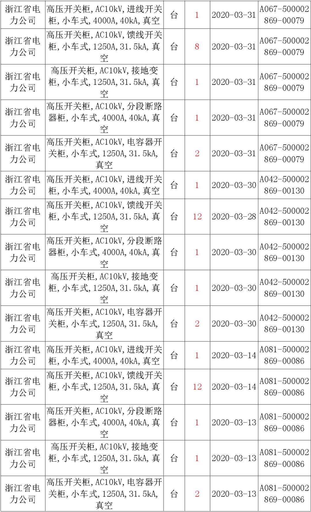 國家電網輸變電工程，19年第三次改造設備開關柜2019年海南首先次配電設備，19年天津首先次擴建材料