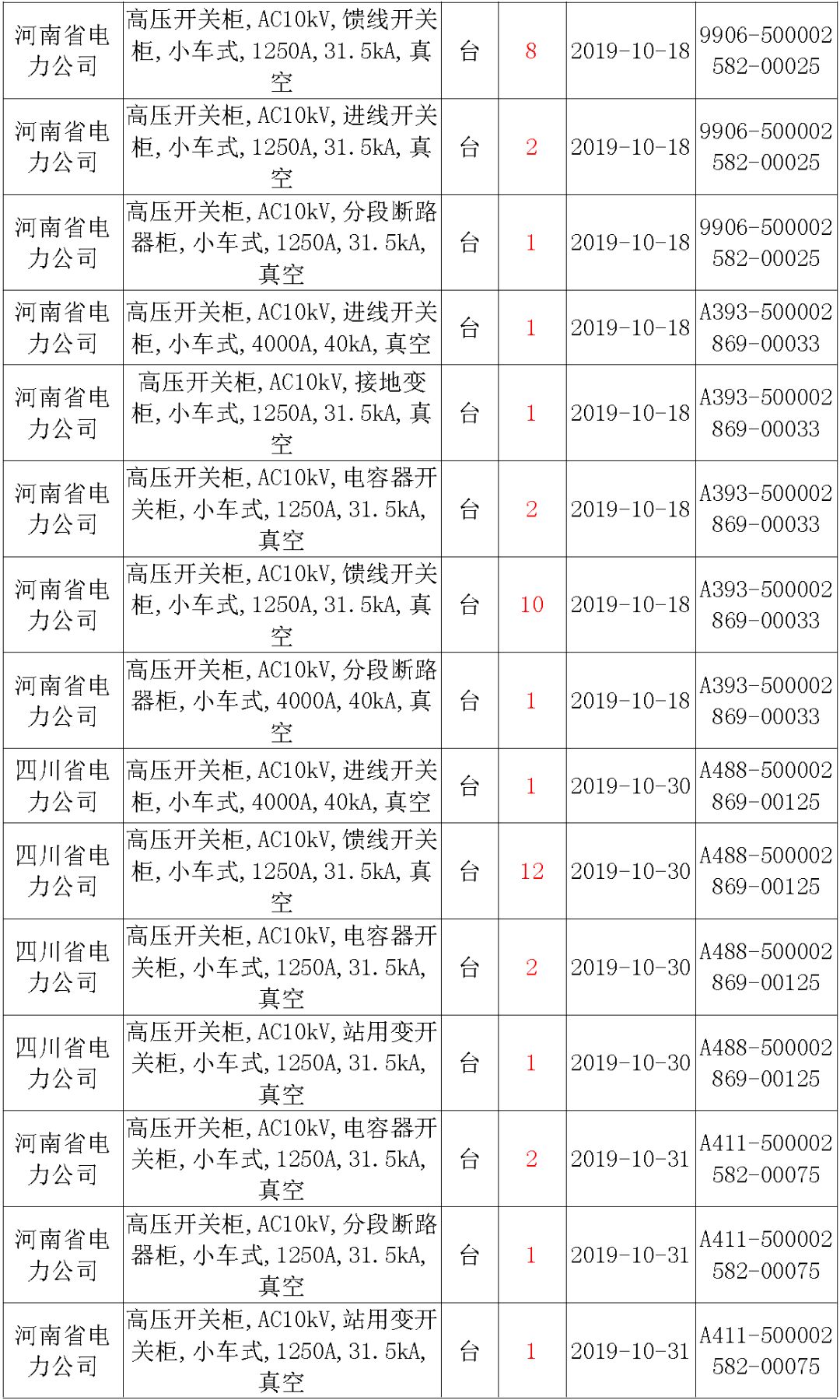 國家電網輸變電工程，19年第三次改造設備開關柜2019年海南首先次配電設備，19年天津首先次擴建材料