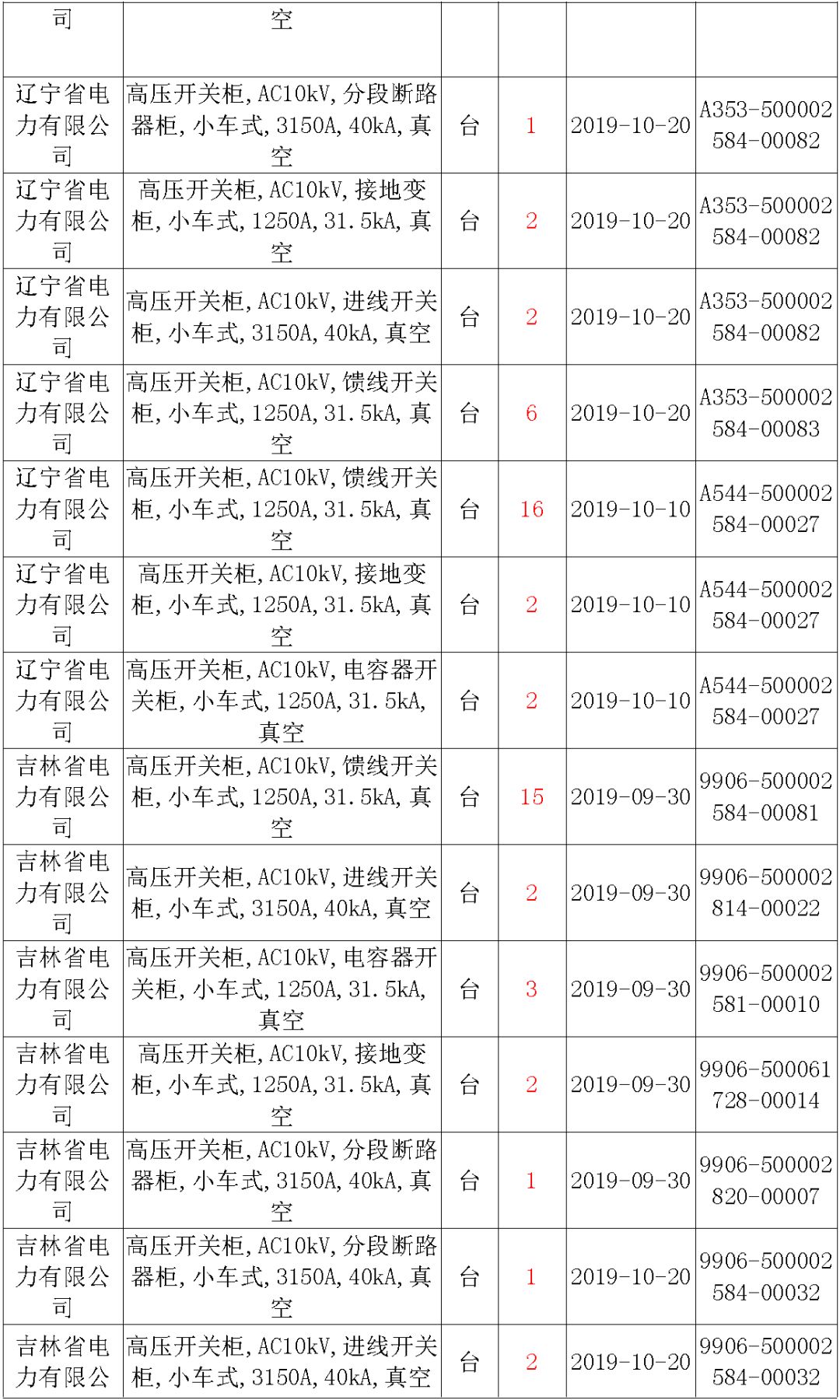 國家電網輸變電工程，19年第三次改造設備開關柜2019年海南首先次配電設備，19年天津首先次擴建材料