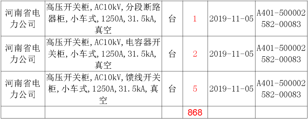 國家電網輸變電工程，19年第三次改造設備開關柜2019年海南首先次配電設備，19年天津首先次擴建材料