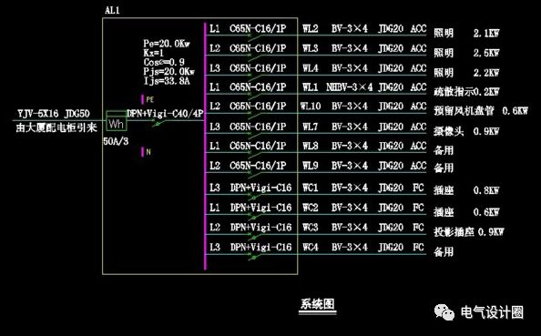 原創(chuàng)
配電箱在系統(tǒng)圖中，pe、kx、pjs和ljs分別是什么意思？圖片和文字的詳細(xì)解釋！