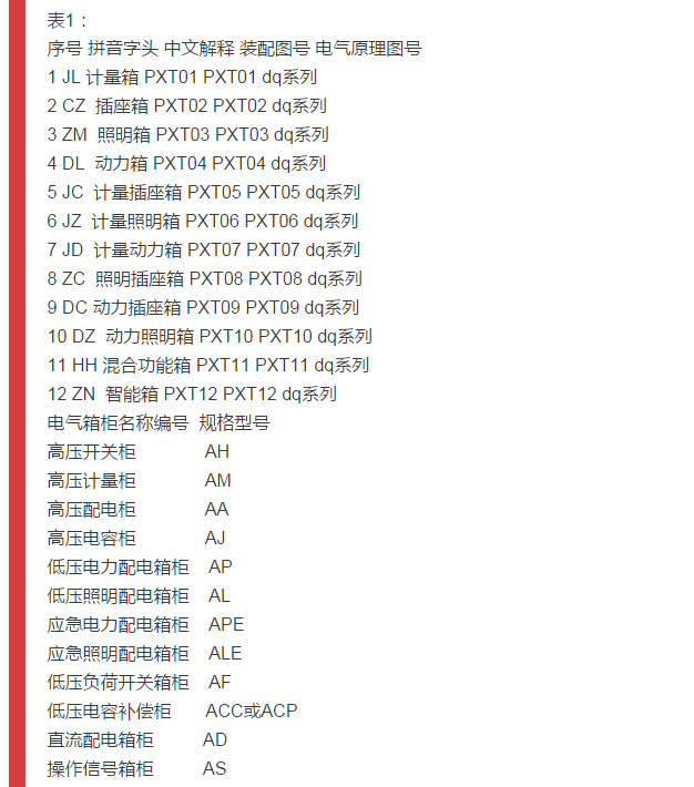 細(xì)節(jié)配電柜型號(hào)和圖紙，請(qǐng)參見！