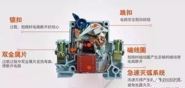 配電柜內(nèi)部結(jié)構(gòu)分析，一篇文章就足夠了！