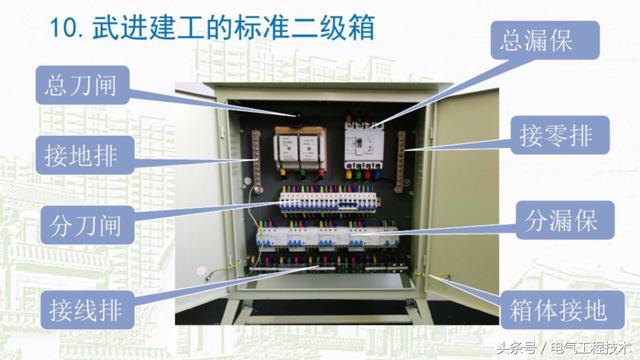 我在1級(jí)、2級(jí)和3級(jí)配電箱有什么樣的設(shè)備？如何配置它？你早就應(yīng)該知道了。